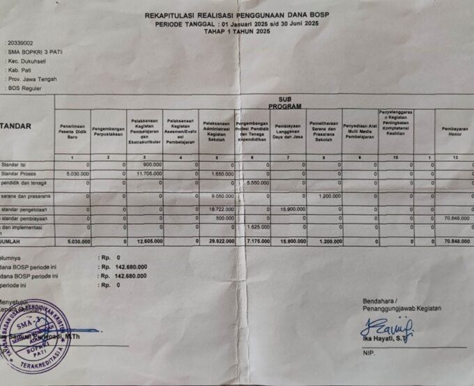 Penggunaan Dana Bos Reguler Tahap 1 Tahun 2025