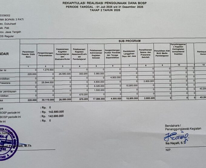 Rekapitulasi Realisasi Penggunaan Dana BOSP Tahap 2 Tahun 2025