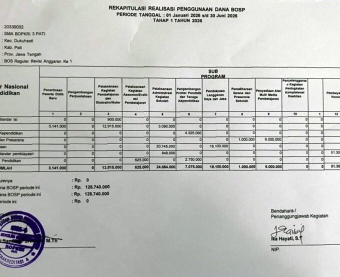 Rekapitulasi Realisasi Penggunaan Dana BOSP Tahap 1 Tahun 2026